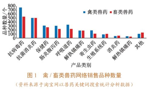 我國(guó)獸藥產(chǎn)品網(wǎng)絡(luò)銷售現(xiàn)狀、問(wèn)題與基于計(jì)算機(jī)技術(shù)的管理對(duì)策